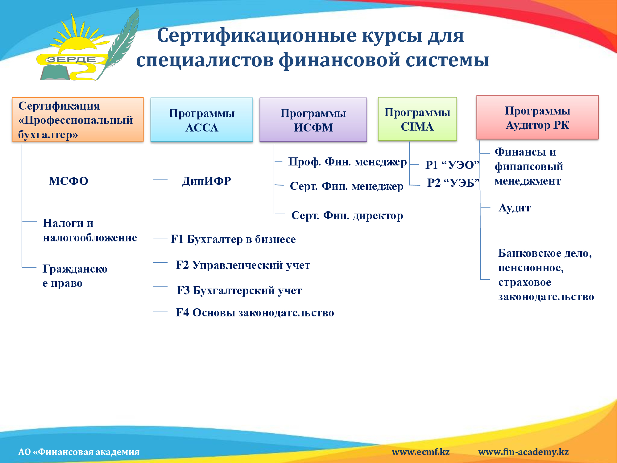 free ипсокартон арки стены потолки