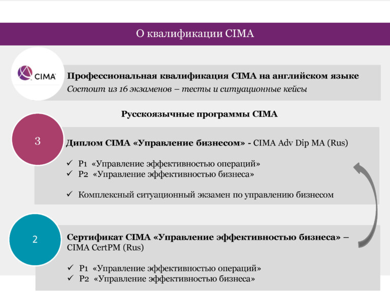 Презентация_CIMA_Июнь 2020_Страница_01