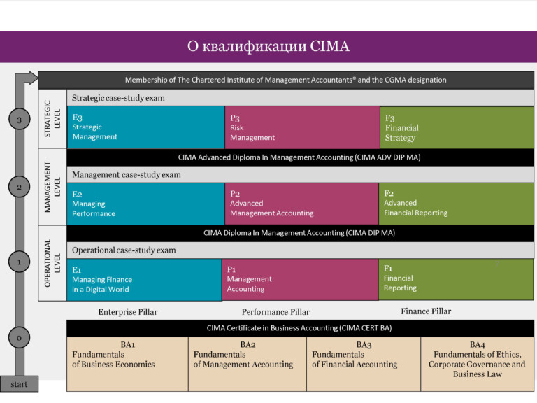 Презентация_CIMA_Июнь 2020_Страница_02