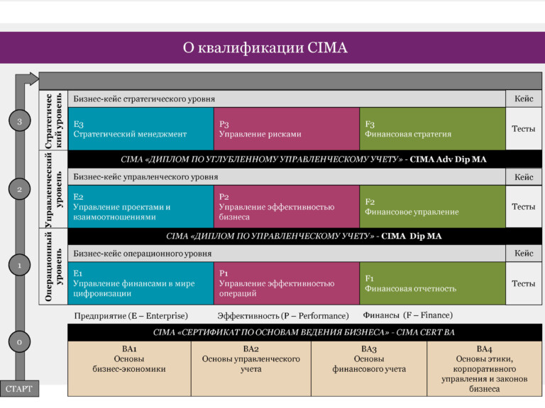 Презентация_CIMA_Июнь 2020_Страница_03