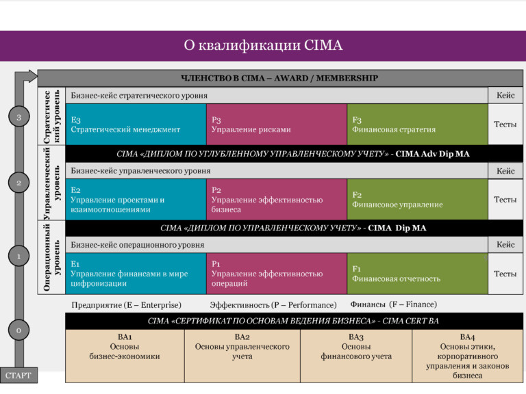 Презентация_CIMA_Июнь 2020_Страница_04