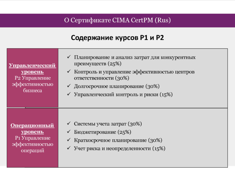 Презентация_CIMA_Июнь 2020_Страница_05