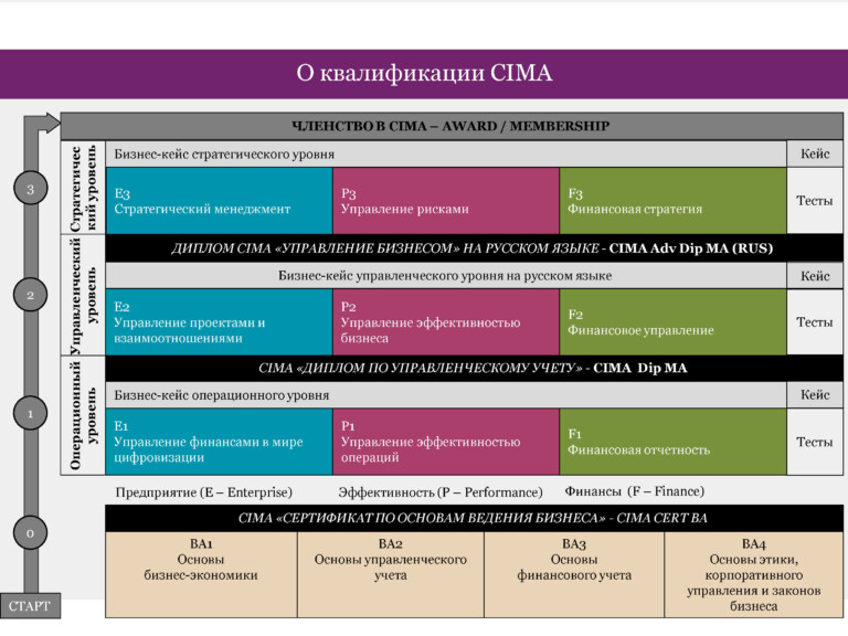 Презентация_CIMA_Июнь 2020_Страница_10