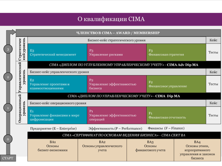 Презентация_CIMA_Июнь 2020_Страница_11