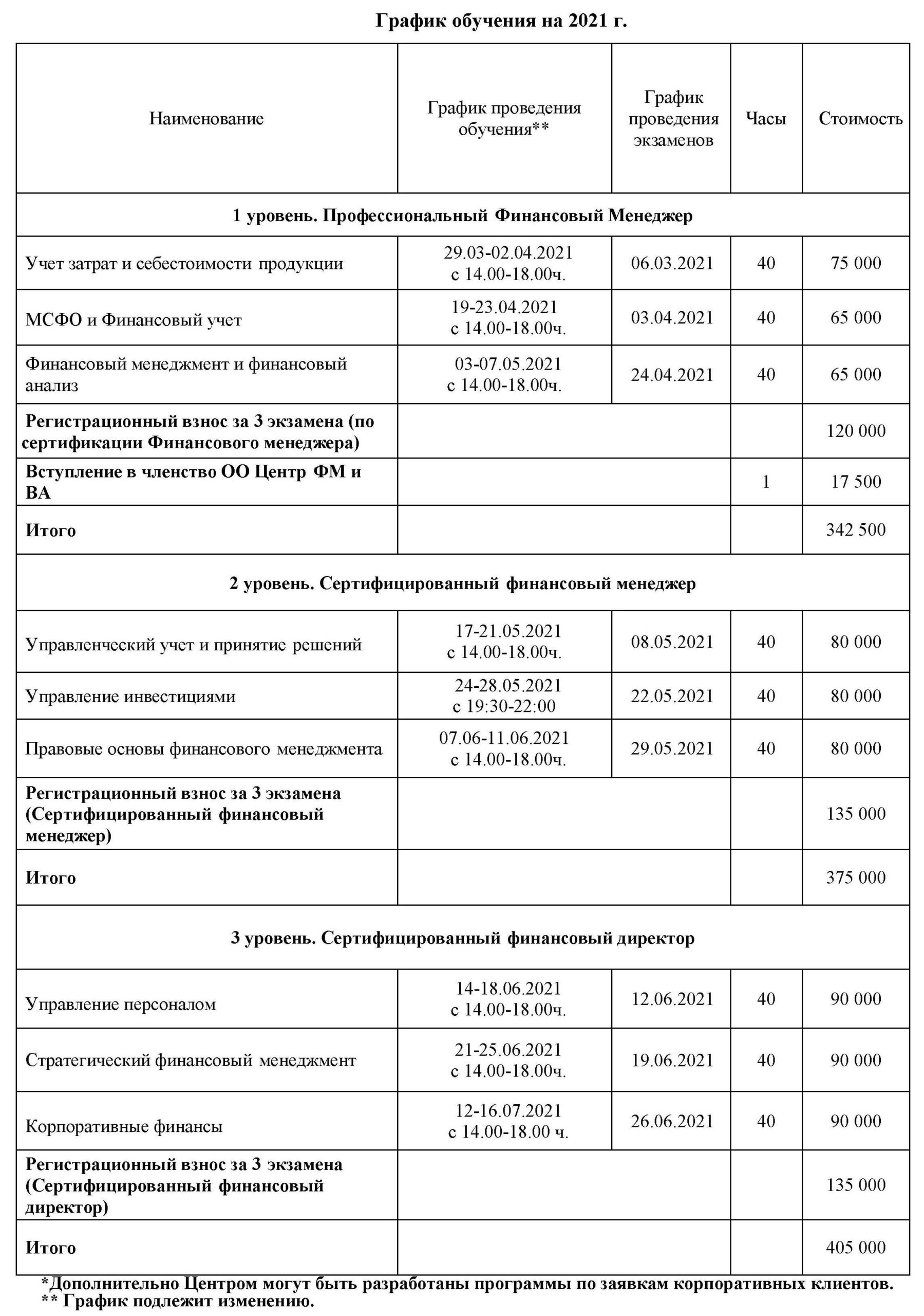 План график обучения персонала образец